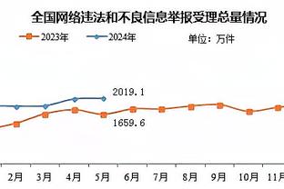 ?明日之星！文班本赛季NBA官方社媒视频观看次数突破10亿！